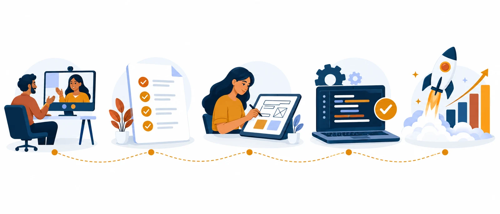 Five stages from discovery and planning to design, development and launch